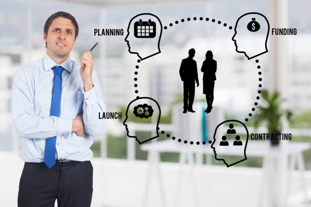 1. Qu’est ce que le développement personnel ?
